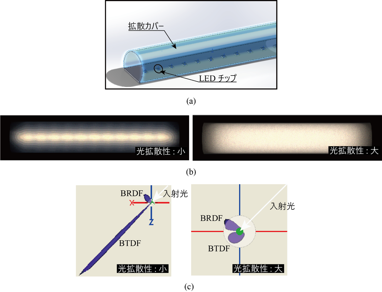 図5の画像