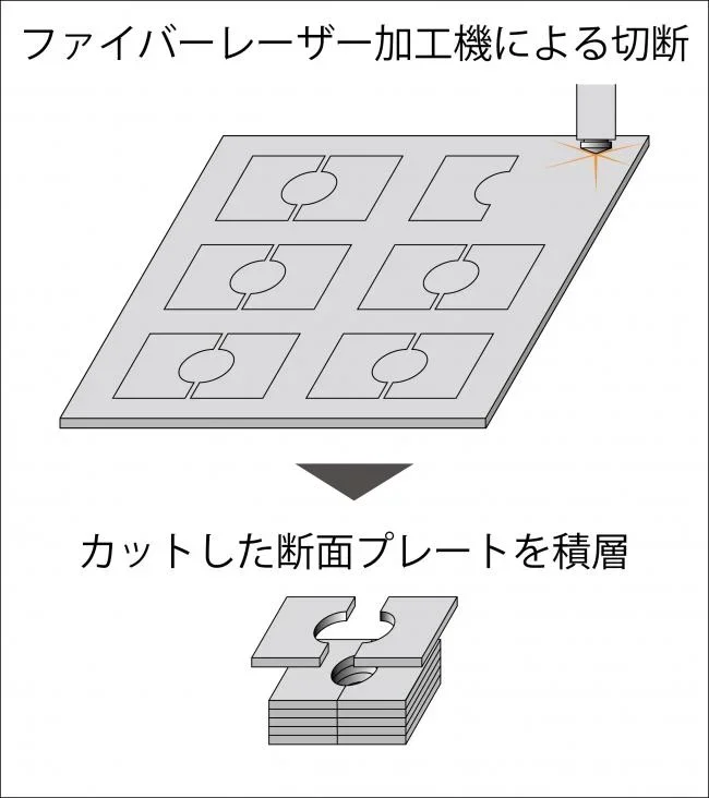 ファイバーレーザー加工機で製作した積層金型の画像