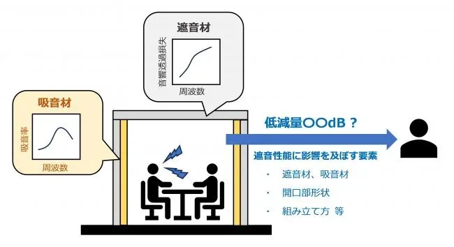 図1の画像