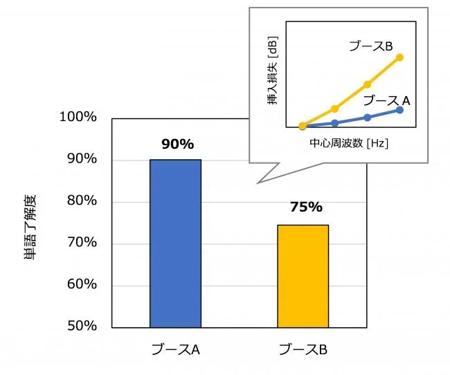 図4の画像