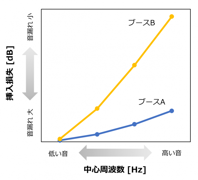 図3の画像