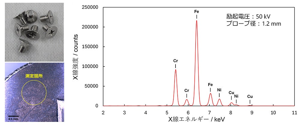 エネルギー分散型蛍光X線分析装置の紹介｜東京都立産業技術研究センター