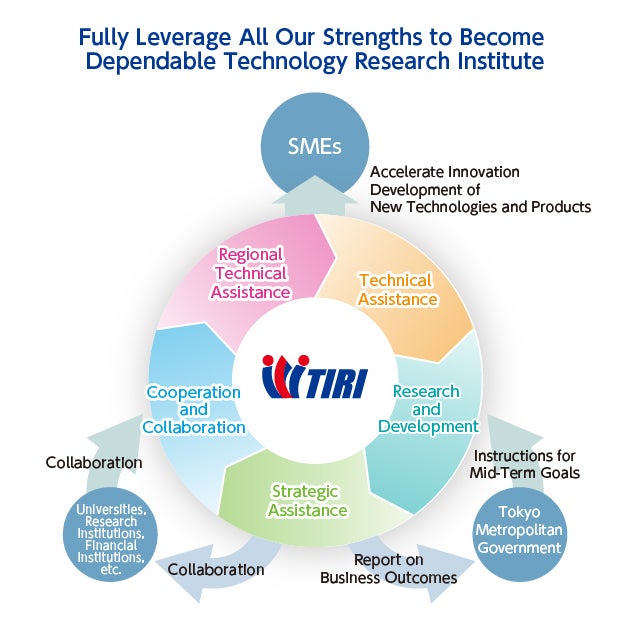 Fully Leverage All Our Strengths to Become Dependable Technology Research Institute