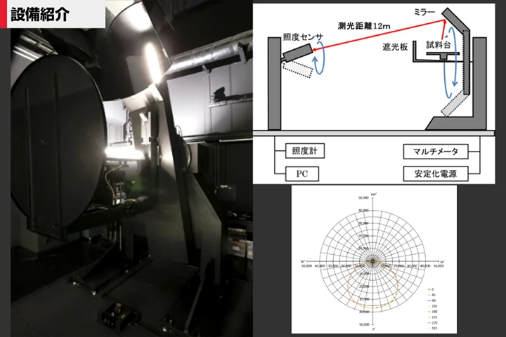 照明器具の配光(光度分布)を測る、大型配光装置